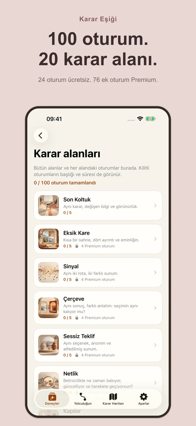 Karar Eşiği: 100 oturum. 20 karar alanı. 24 oturum ücretsiz. 76 ek oturum Premium.
