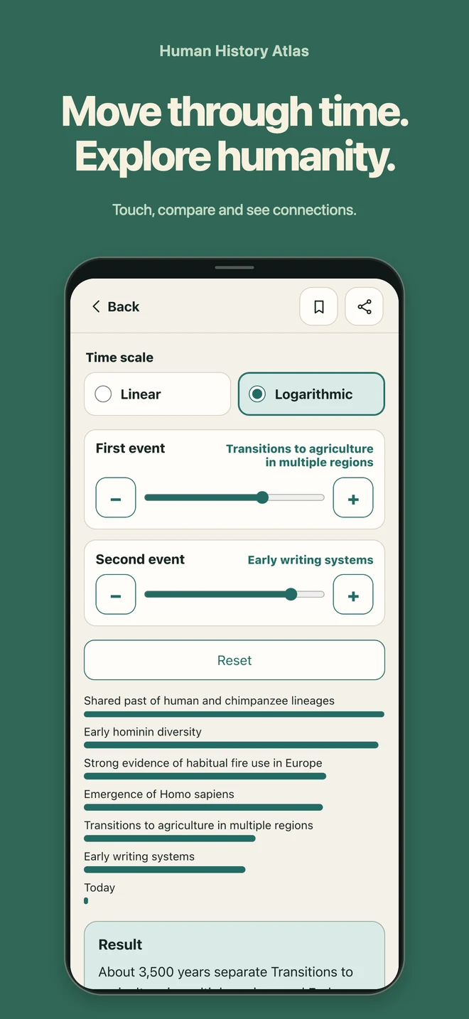 Human History Atlas: Move through time. Explore humanity. Touch, compare and see connections.