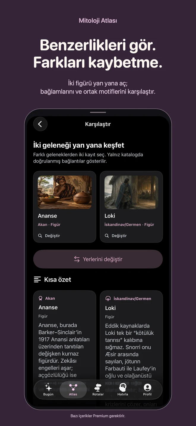 Mitoloji Atlası: Benzerlikleri gör. Farkları kaybetme. İki figürü yan yana aç; bağlamlarını ve ortak motiflerini karşılaştır.