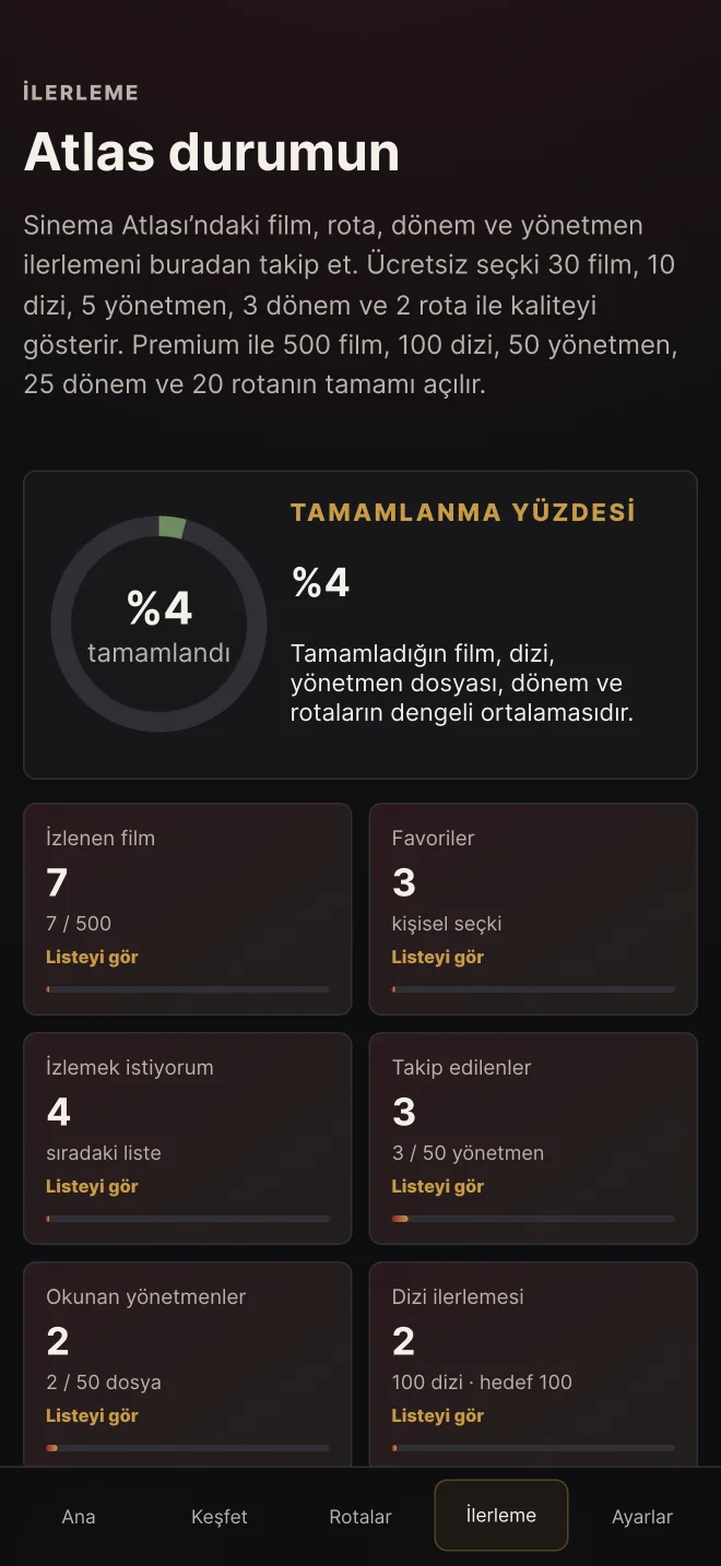 Sinema Atlası ilerleme ekranında film, dizi ve yönetmen istatistikleri