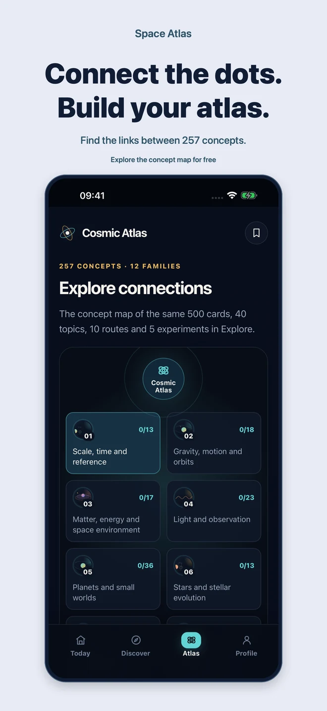 Space Atlas: Connect the dots. Build your atlas. Find the links between 257 concepts. Explore the concept map for free