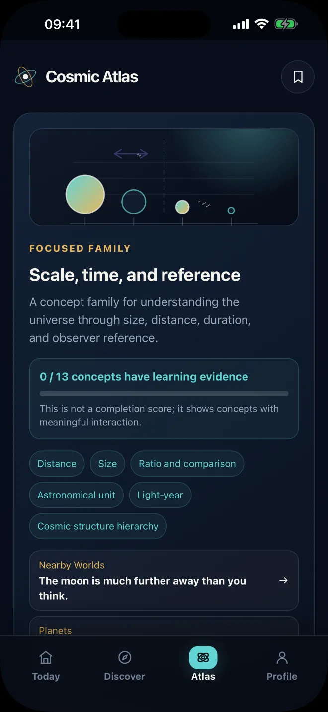 Space Atlas screen showing the scale, time, and reference concept family