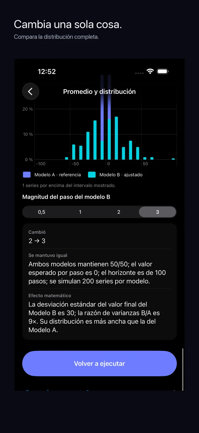 Experimento de Varyans que compara distribuciones tras cambiar una variable