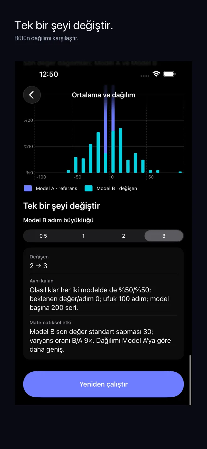 Varyans deneyinde tek bir değişken değiştirilerek dağılımların karşılaştırılması